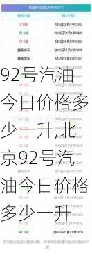 92号汽油今日价格多少一升,北京92号汽油今日价格多少一升