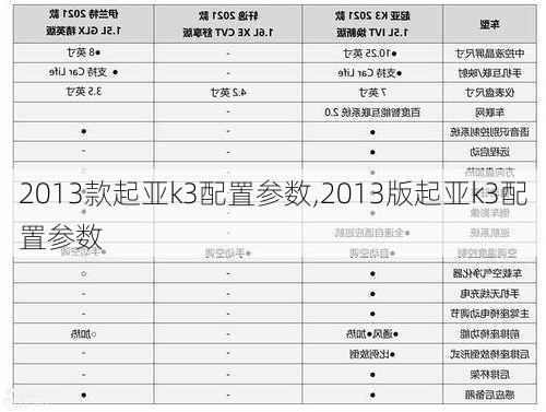 2013款起亚k3配置参数,2013版起亚k3配置参数