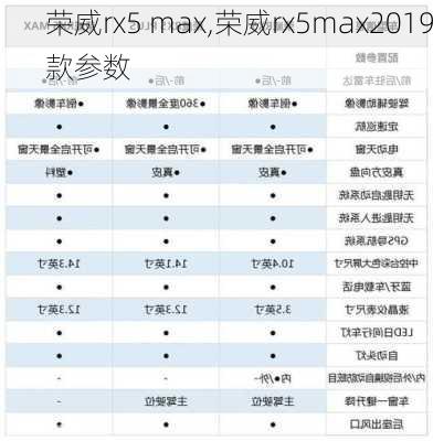 荣威rx5 max,荣威rx5max2019款参数