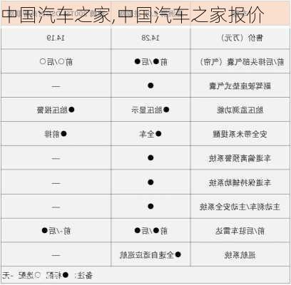 中国汽车之家,中国汽车之家报价