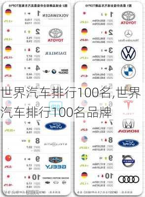 世界汽车排行100名,世界汽车排行100名品牌