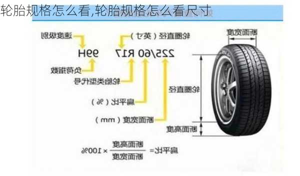 轮胎规格怎么看,轮胎规格怎么看尺寸