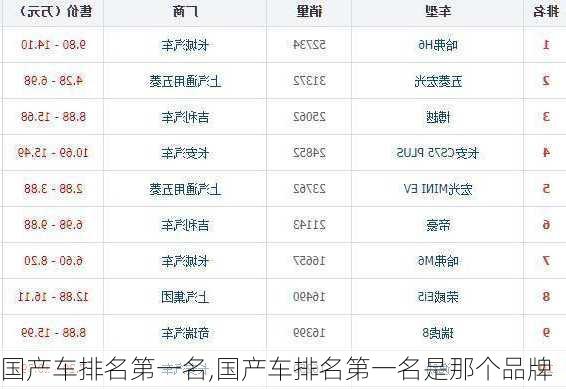 国产车排名第一名,国产车排名第一名是那个品牌