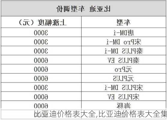 比亚迪价格表大全,比亚迪价格表大全集