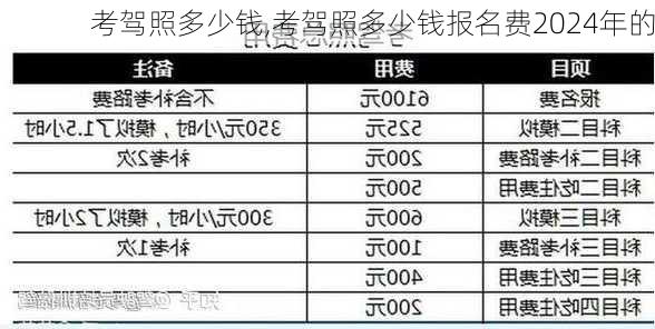 考驾照多少钱,考驾照多少钱报名费2024年的