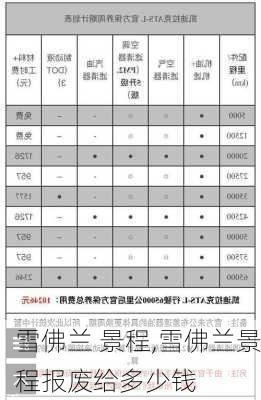 雪佛兰 景程,雪佛兰景程报废给多少钱