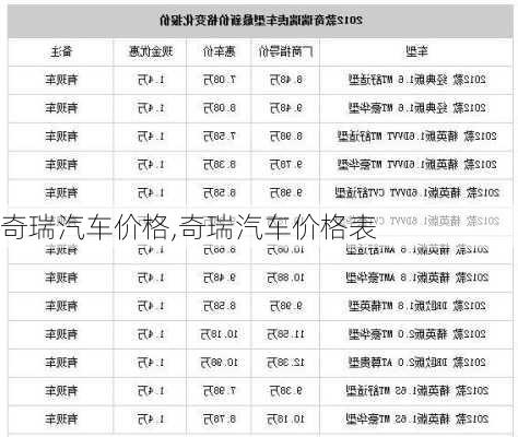 奇瑞汽车价格,奇瑞汽车价格表