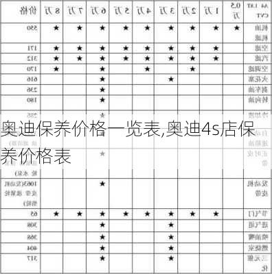 奥迪保养价格一览表,奥迪4s店保养价格表