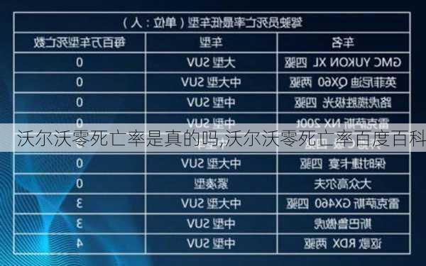 沃尔沃零死亡率是真的吗,沃尔沃零死亡率百度百科