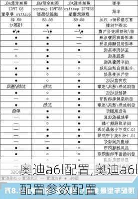 奥迪a6l配置,奥迪a6l配置参数配置