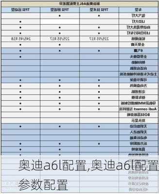 奥迪a6l配置,奥迪a6l配置参数配置