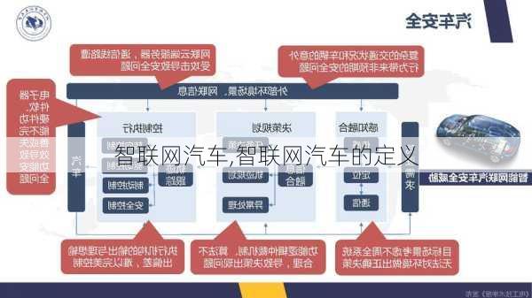 智联网汽车,智联网汽车的定义