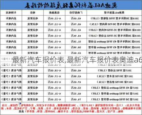 最新汽车报价表,最新汽车报价表奥迪a6