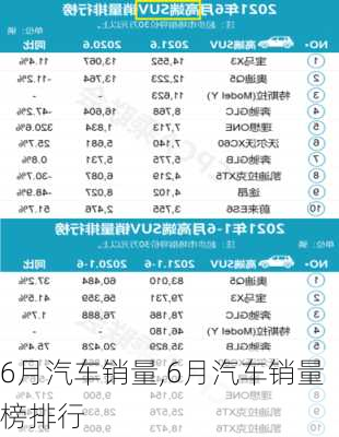 6月汽车销量,6月汽车销量榜排行