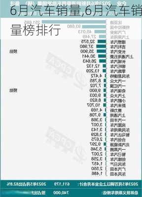 6月汽车销量,6月汽车销量榜排行