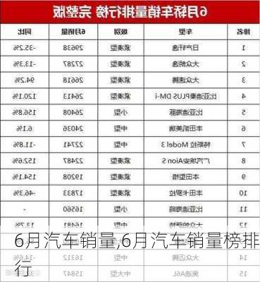 6月汽车销量,6月汽车销量榜排行