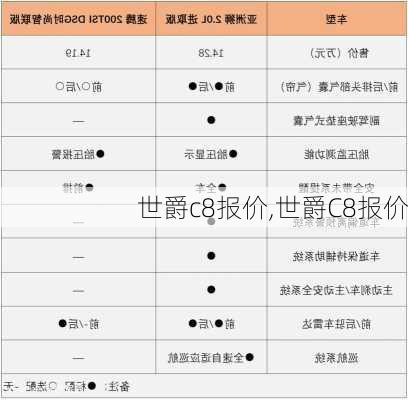 世爵c8报价,世爵C8报价