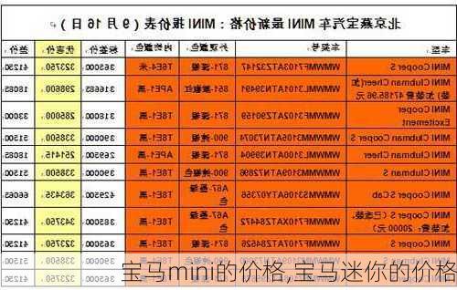 宝马mini的价格,宝马迷你的价格