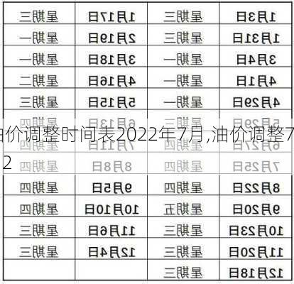 油价调整时间表2022年7月,油价调整7.12