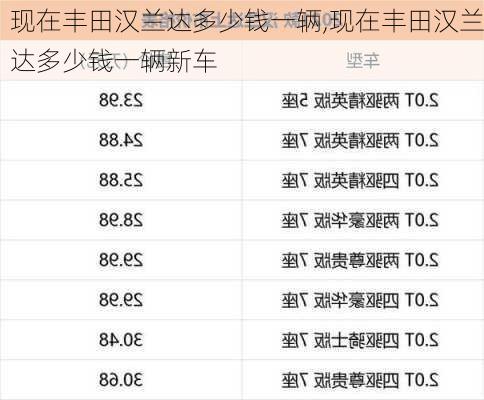 现在丰田汉兰达多少钱一辆,现在丰田汉兰达多少钱一辆新车