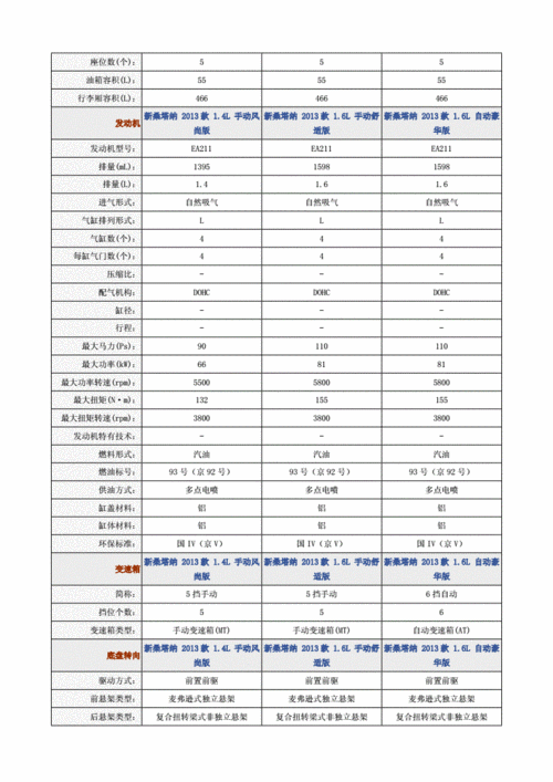 新桑塔纳配置参数配置,新桑塔纳配置参数配置图片