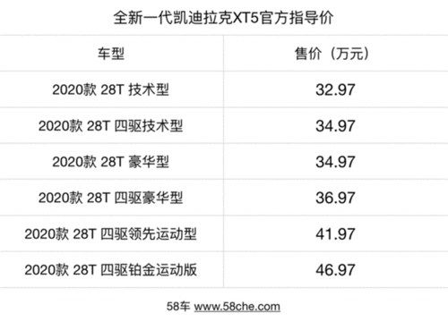 凯迪拉克轿车价格表,白色凯迪拉克轿车价格表