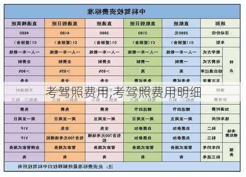 考驾照费用,考驾照费用明细