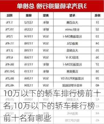 10万以下的轿车排行榜前十名,10万以下的轿车排行榜前十名有哪些