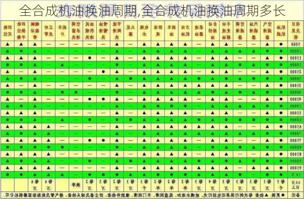 全合成机油换油周期,全合成机油换油周期多长