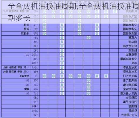 全合成机油换油周期,全合成机油换油周期多长