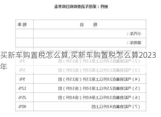 买新车购置税怎么算,买新车购置税怎么算2023年