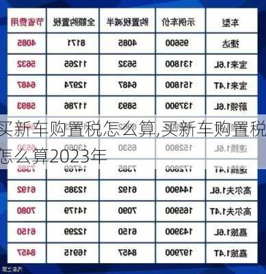 买新车购置税怎么算,买新车购置税怎么算2023年