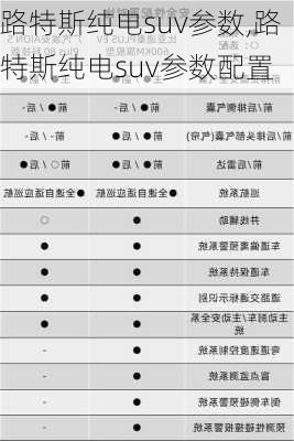 路特斯纯电suv参数,路特斯纯电suv参数配置