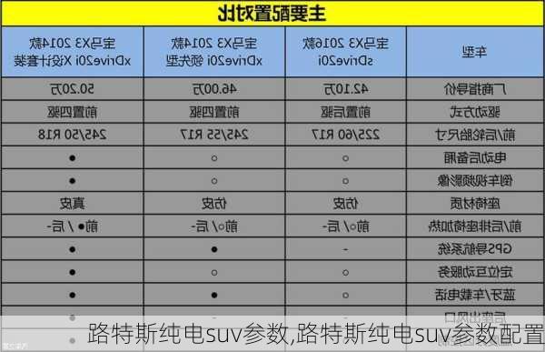 路特斯纯电suv参数,路特斯纯电suv参数配置