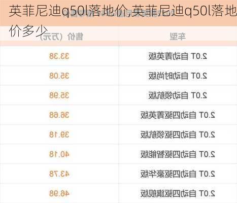 英菲尼迪q50l落地价,英菲尼迪q50l落地价多少