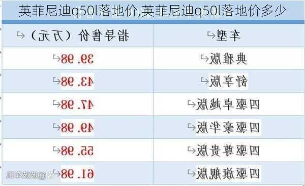 英菲尼迪q50l落地价,英菲尼迪q50l落地价多少