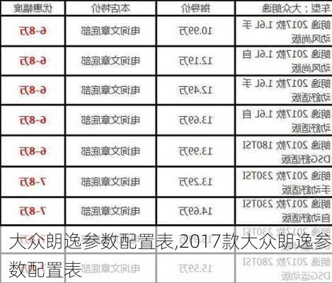 大众朗逸参数配置表,2017款大众朗逸参数配置表