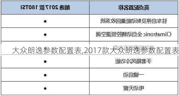 大众朗逸参数配置表,2017款大众朗逸参数配置表