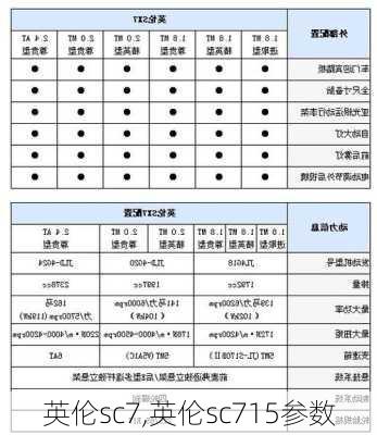 英伦sc7,英伦sc715参数