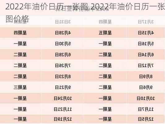 2022年油价日历一张图,2022年油价日历一张图价格