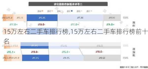 15万左右二手车排行榜,15万左右二手车排行榜前十名