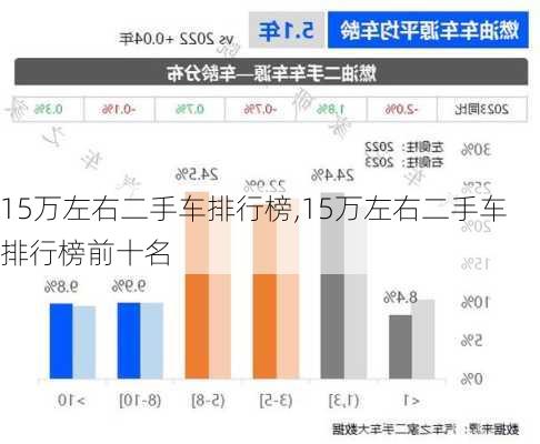 15万左右二手车排行榜,15万左右二手车排行榜前十名