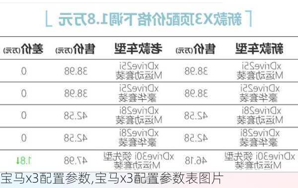 宝马x3配置参数,宝马x3配置参数表图片