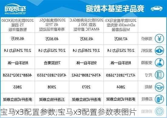 宝马x3配置参数,宝马x3配置参数表图片