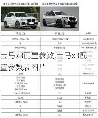 宝马x3配置参数,宝马x3配置参数表图片