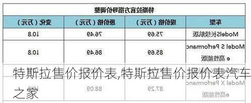 特斯拉售价报价表,特斯拉售价报价表汽车之家