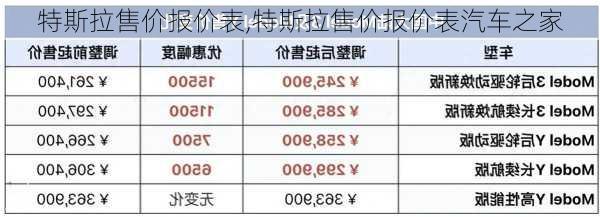 特斯拉售价报价表,特斯拉售价报价表汽车之家