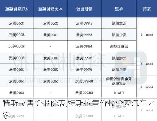 特斯拉售价报价表,特斯拉售价报价表汽车之家