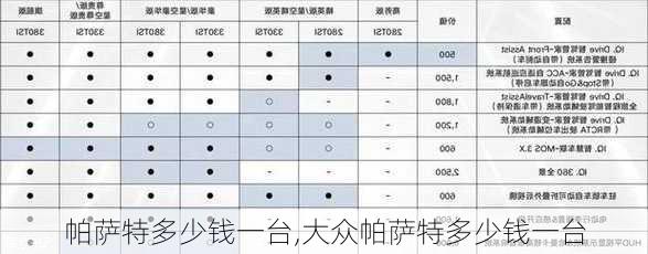 帕萨特多少钱一台,大众帕萨特多少钱一台