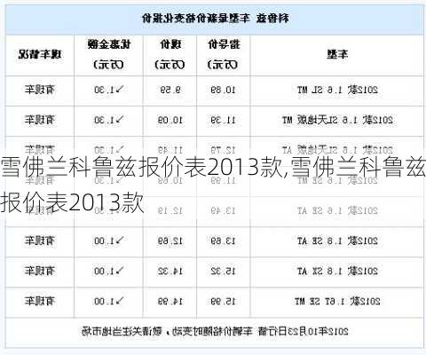 雪佛兰科鲁兹报价表2013款,雪佛兰科鲁兹报价表2013款